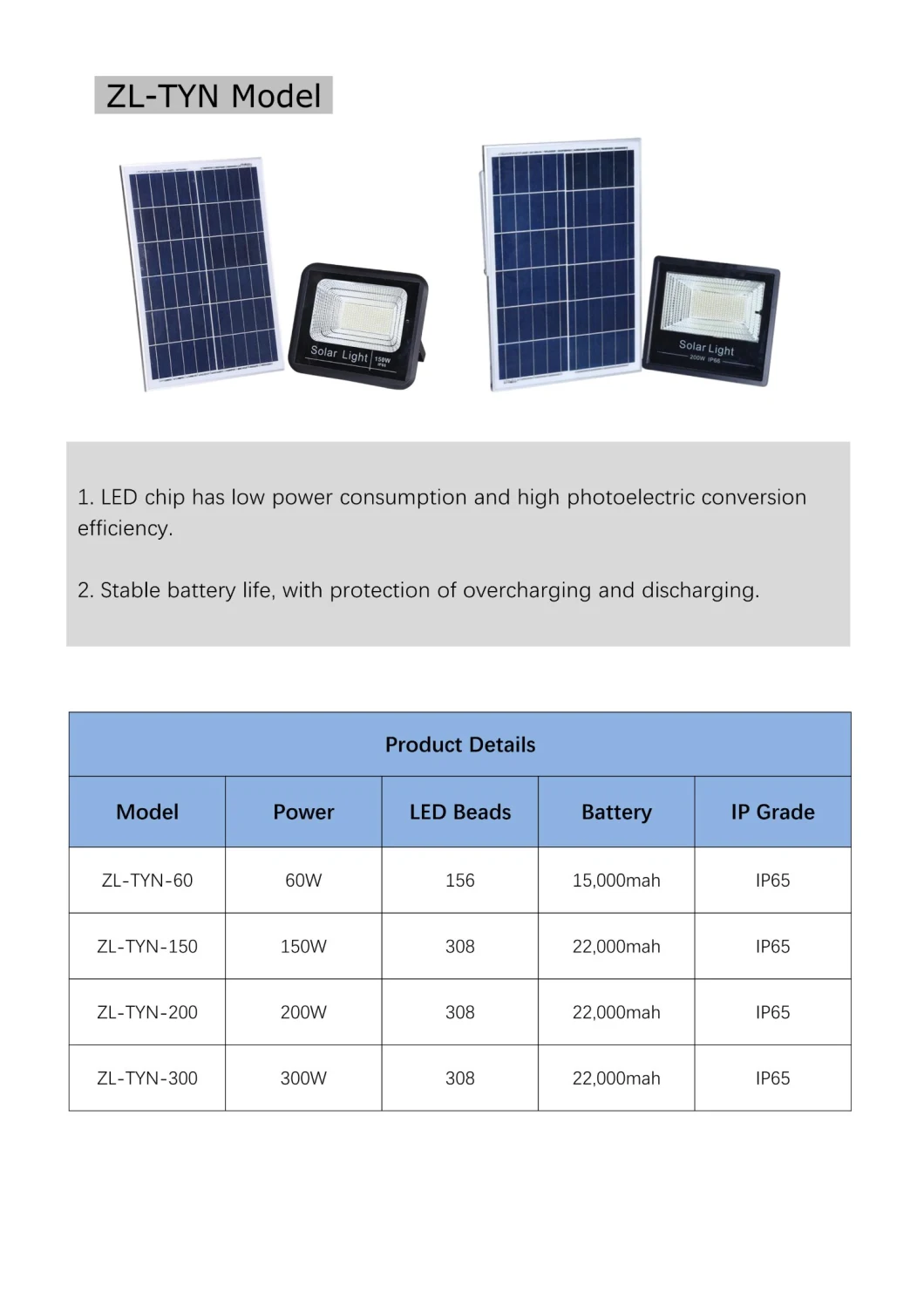 Luce solare della luce di inondazione di vendita della fabbrica 300W LED