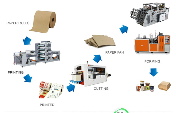 70-100PCS/Min Speed Paper Cup Machine con il certificato del Ce