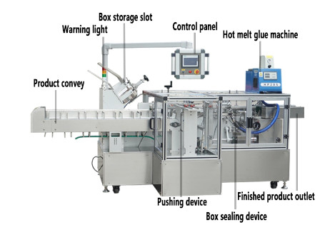 Macchina imballatrice automatica per scatole di cartone Cura della pelle Prodotti per la salute Sacchi per cereali