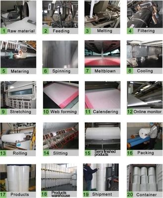 Goffratrice elettrica 3200mm di FFP1 FFP2 FFP3