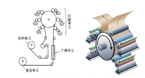 Un tipo economico stampatrice flessografica di 6 ci di colore per plastica, carta con pneumatico, ci Flexo m. Control di colore 380V 6